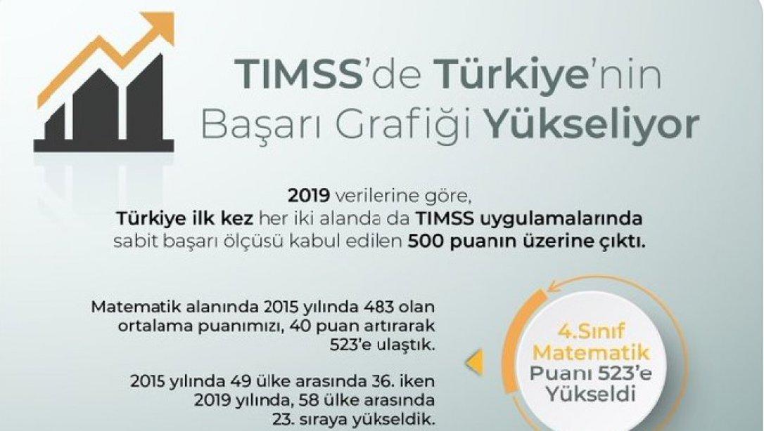 TIMSS'DE TÜRKİYE'NİN BAŞARI GRAFİĞİ YÜKSELİYOR